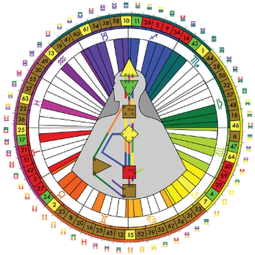 Emotional/Angelic World mandala