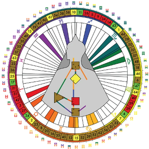 Spiritual/Archetypal World mandala