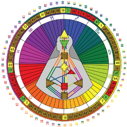 Mental/Waking World mandala