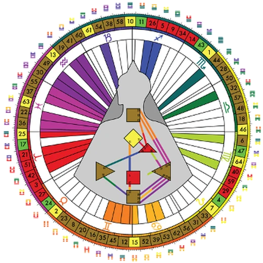 Physical/Biological World mandala