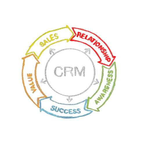 crm