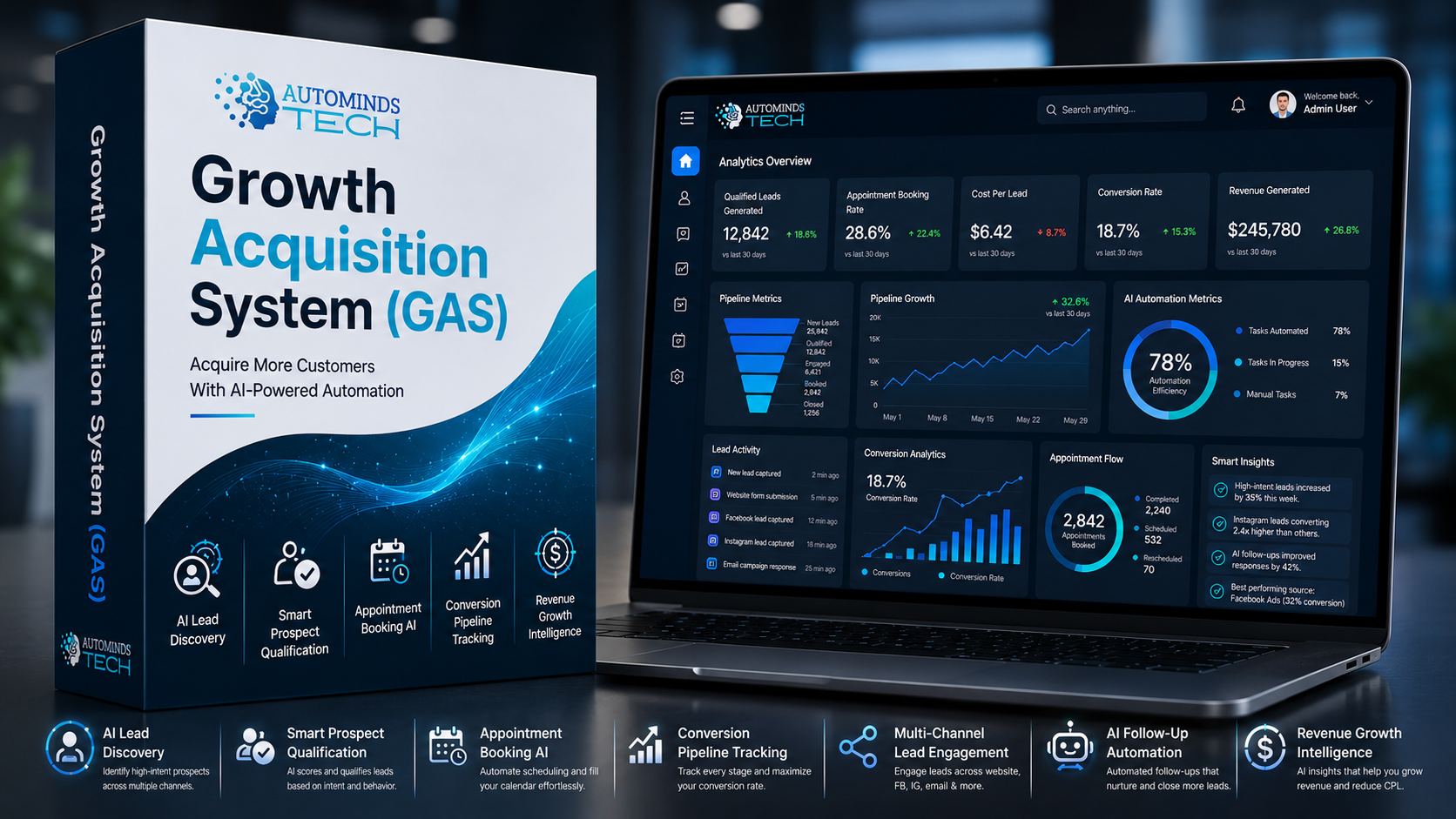 Growth Acquisition System Architecture