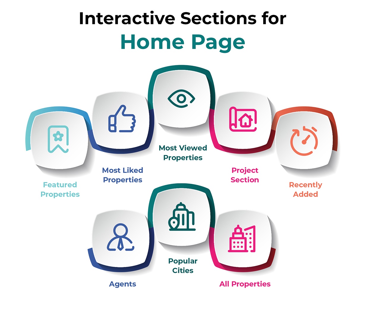 Dynamic home page screen