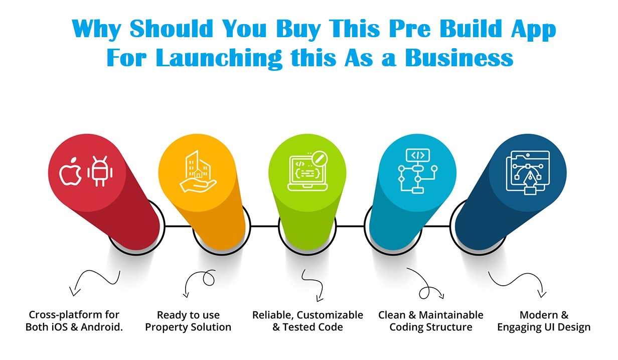 Why you should buy this real estate app