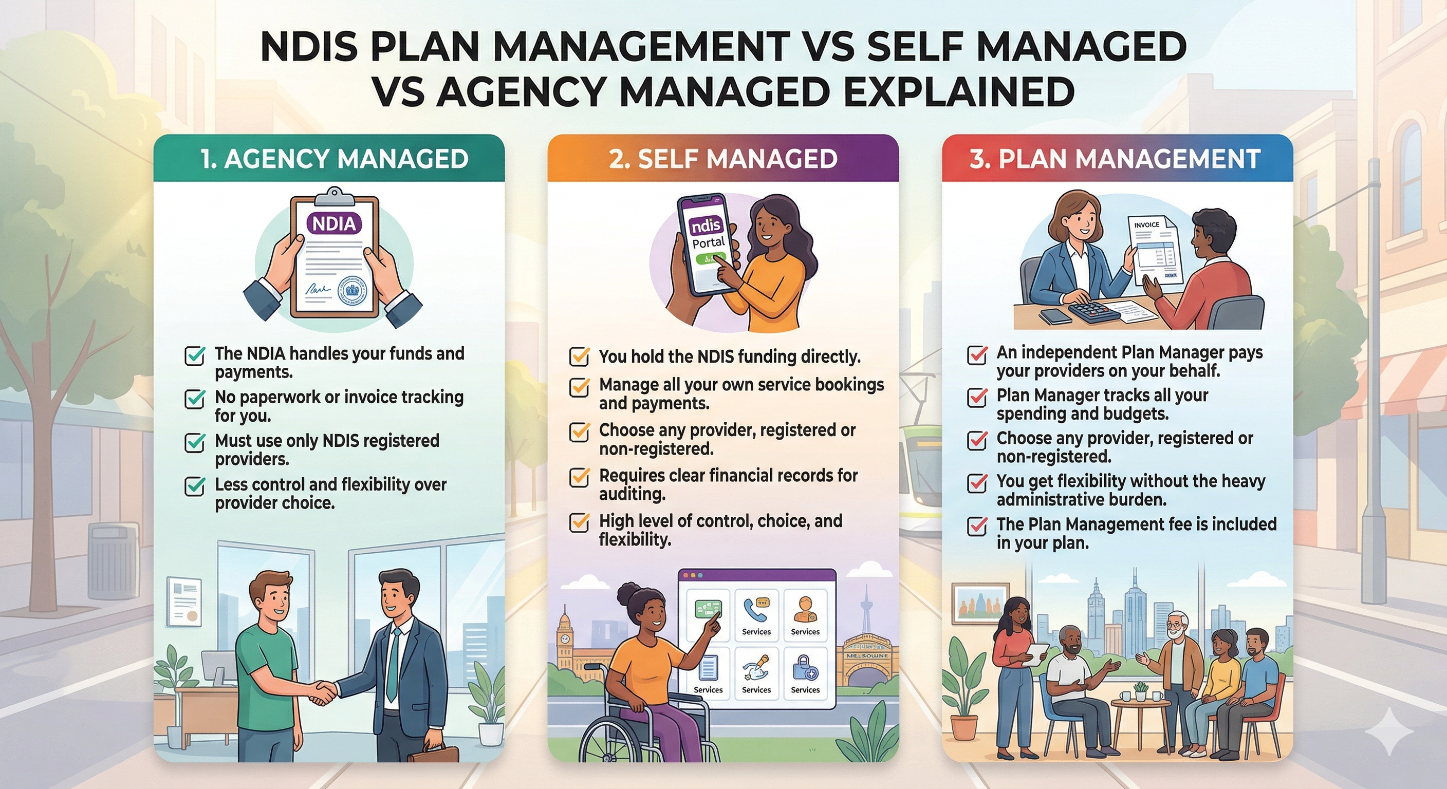 NDIS plan management chart