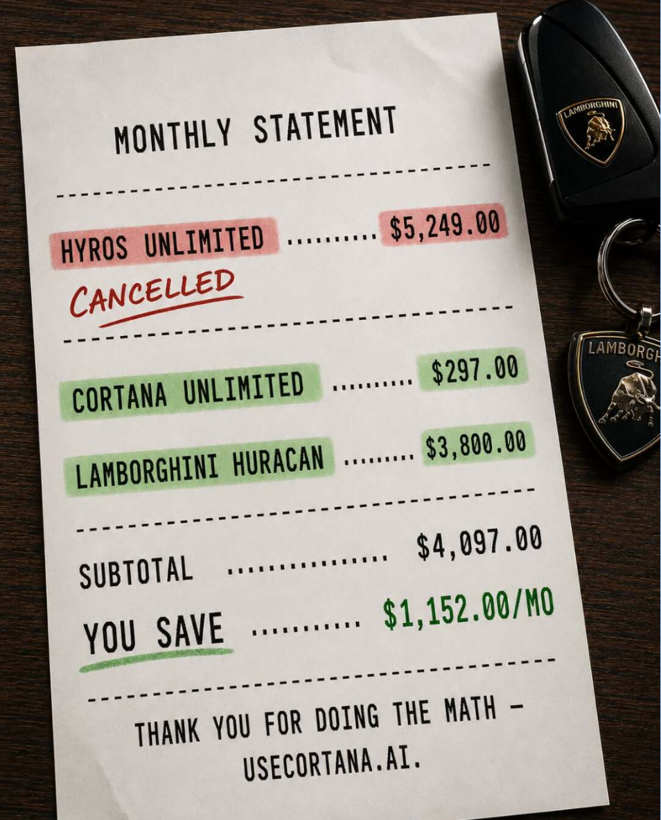 Monthly statement: Hyros Unlimited $5,249 cancelled, Cortana Unlimited $297