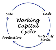In these businesses, working capital efficiency — not just working capital size — determines financial resilience.
