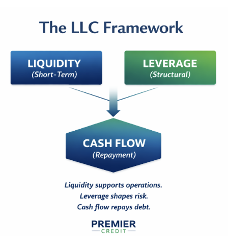 The LLC Framework