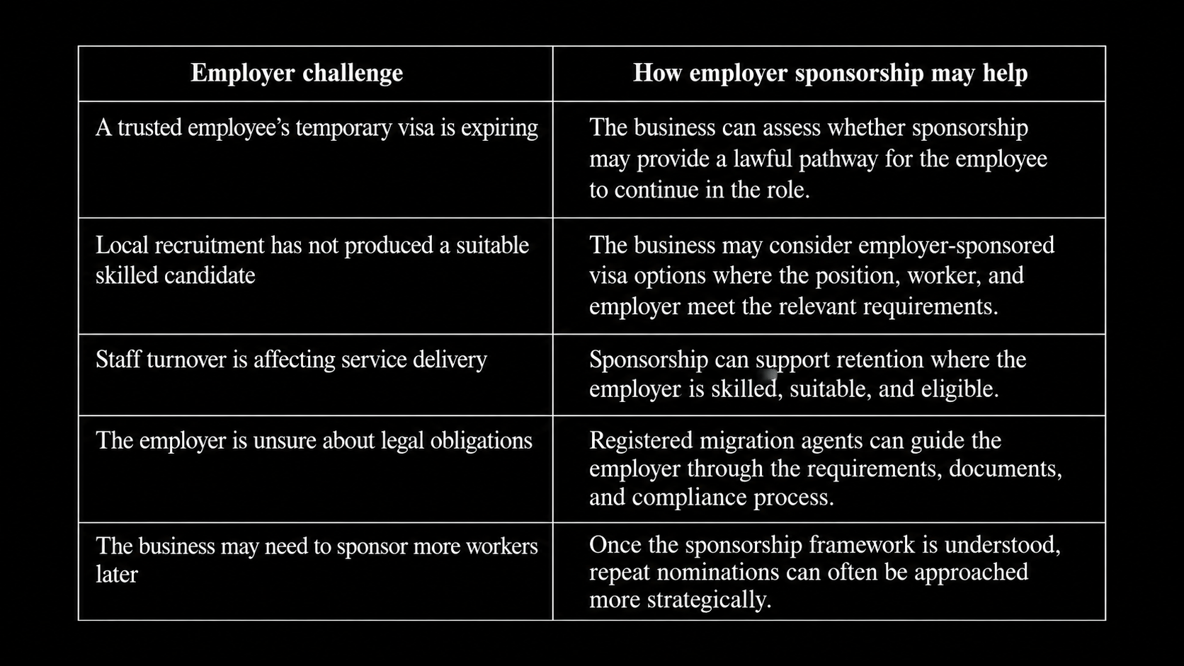 Employer sponsorship solutions for Brisbane businesses facing labour shortages and visa expiry risks Employer sponsorship solutions for Brisbane businesses facing labour shortages and visa expiry risks