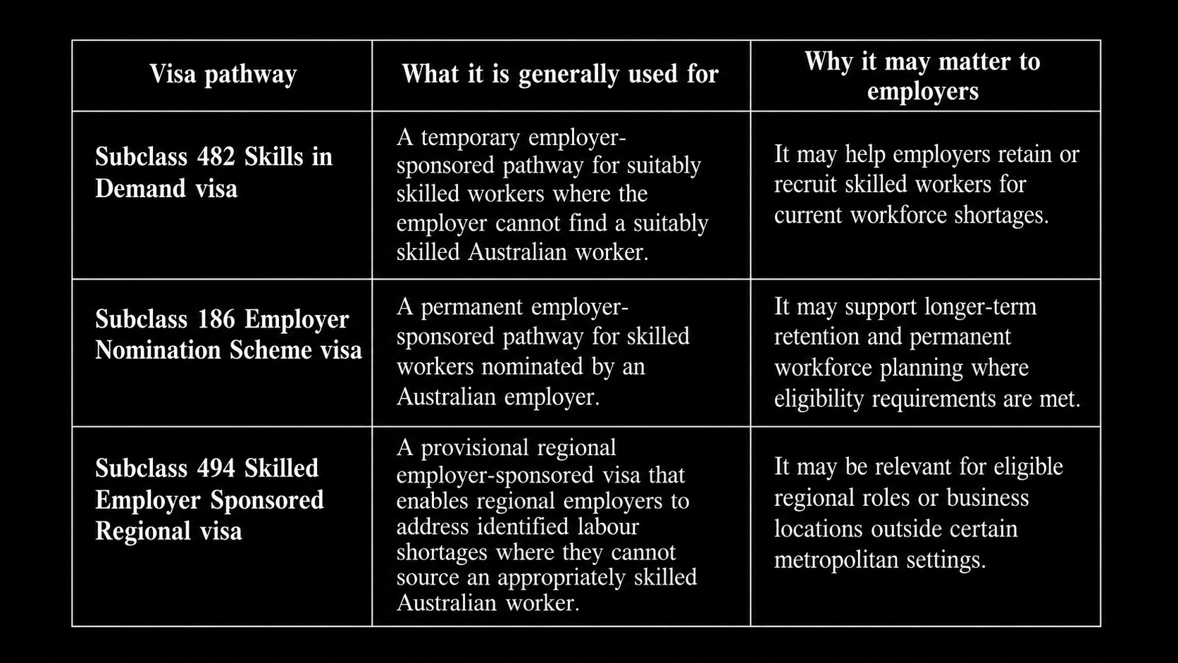 Comparison of Subclass 482, 186 and 494 employer-sponsored visa pathways in Australia Comparison of Subclass 482, 186 and 494 employer-sponsored visa pathways in Australia