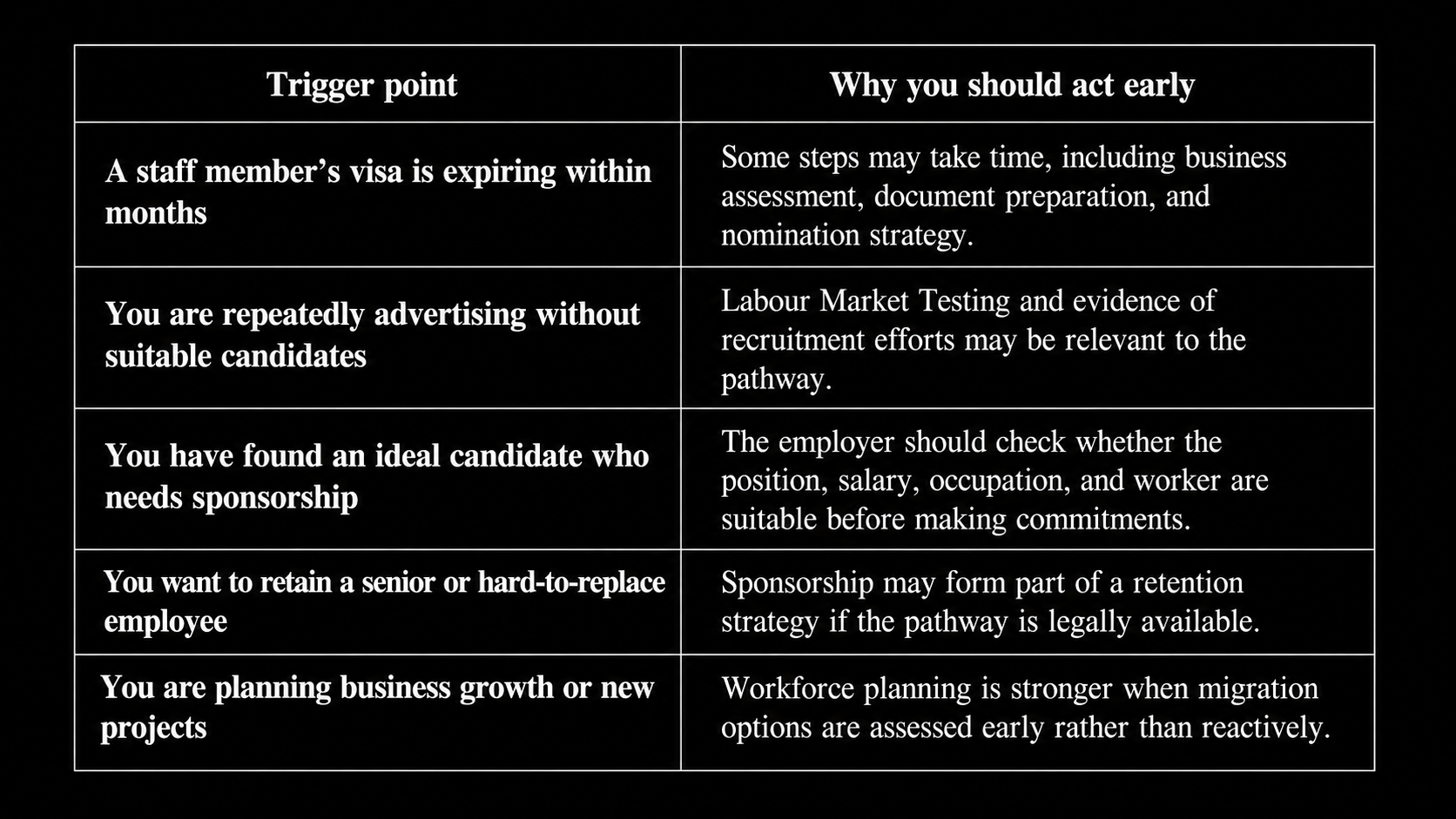 Employer sponsorship planning guide for Brisbane businesses showing when employers should act early on skilled worker sponsorship Employer sponsorship planning guide for Brisbane businesses showing when employers should act early on skilled worker sponsorship