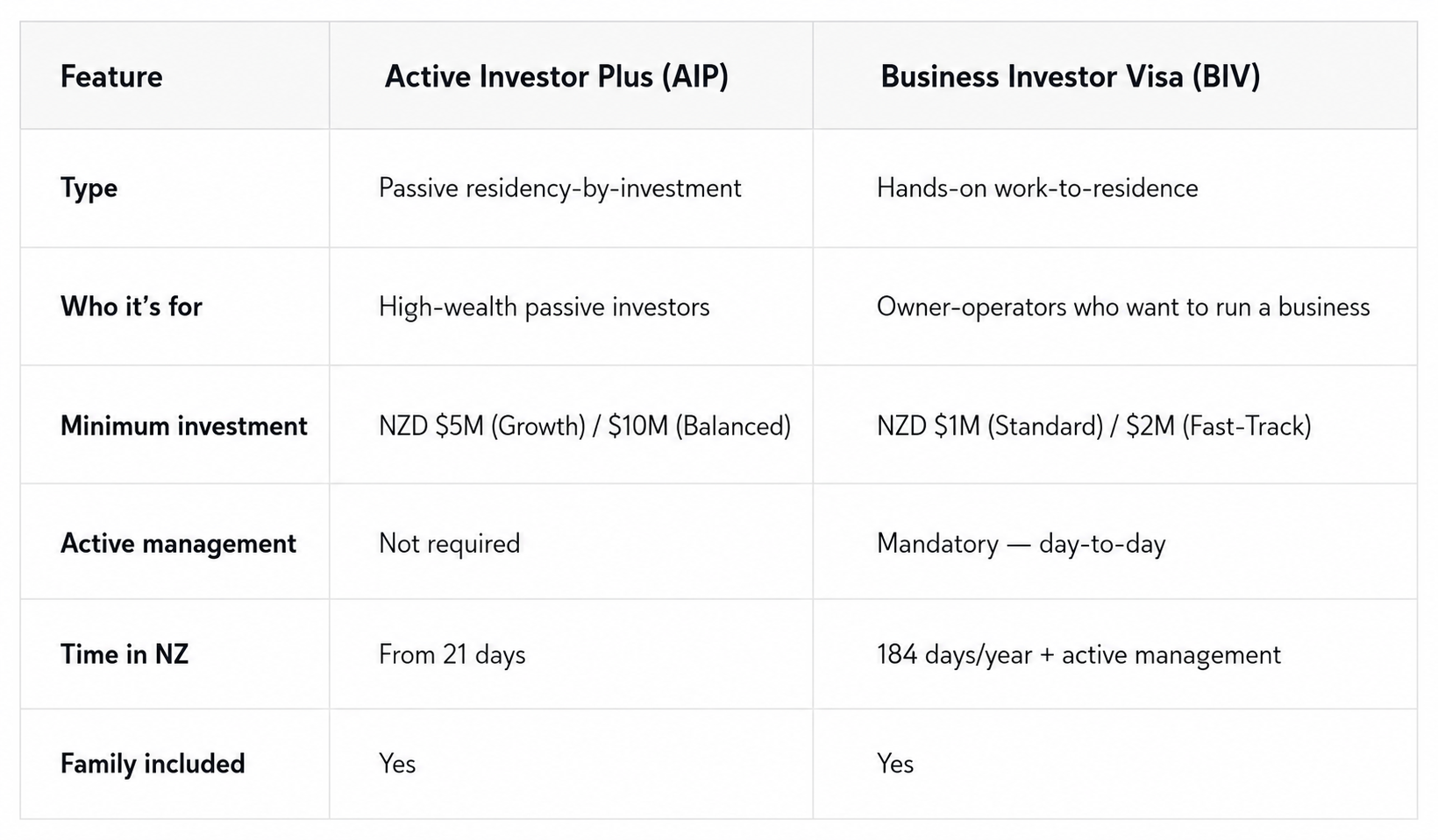 New Zealand business visa options 