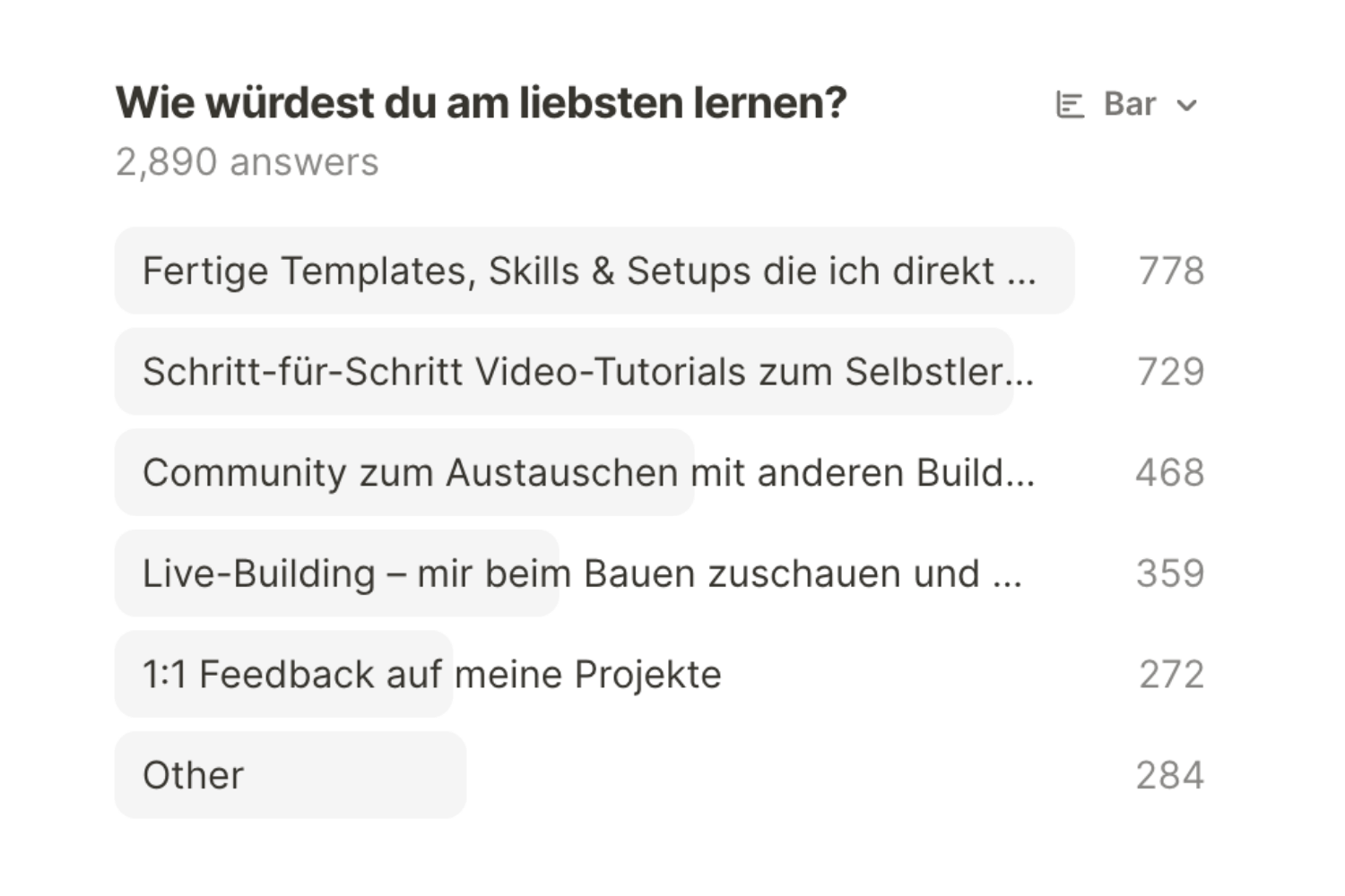 Umfrage: Was ist dein größtes Ziel?