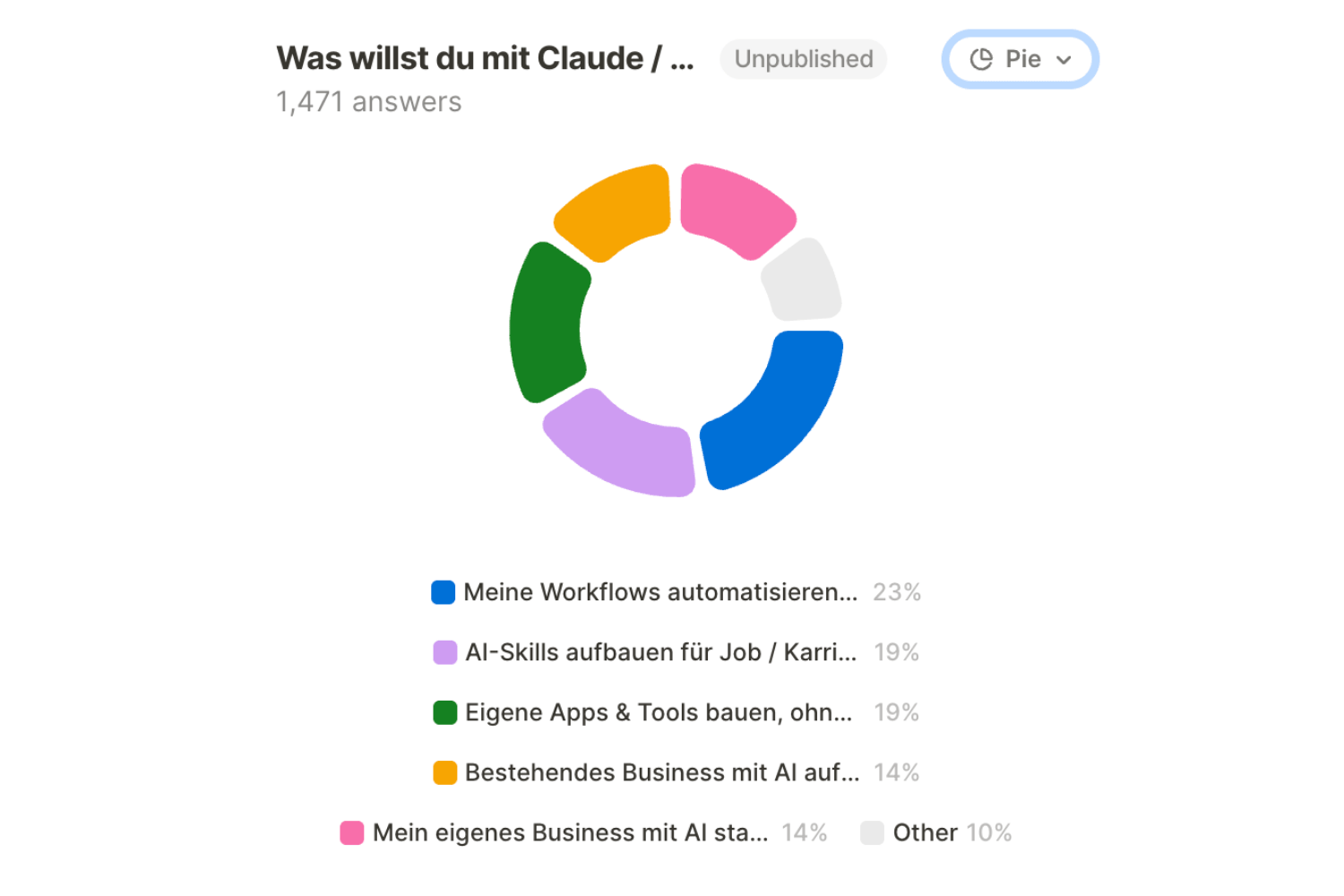 Umfrage: In welcher Position bist du?