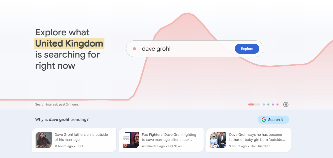 A Google Trends screenshot showing Dave Grohl as a trending search topic in the United Kingdom over the past 24 hours, with news headlines about the story from BBC, GB News, and The Guardian — used in a Sheldon Social article on finding research-backed content ideas using real-time trends. A Google Trends screenshot showing Dave Grohl as a trending search topic in the United Kingdom over the past 24 hours, with news headlines about the story from BBC, GB News, and The Guardian — used in a Sheldon Social article on finding research-backed content ideas using real-time trends.