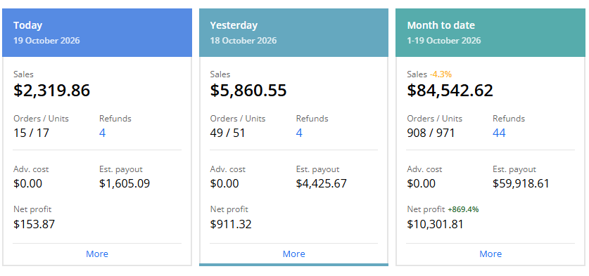 Amazon store October 2026 performance dashboard