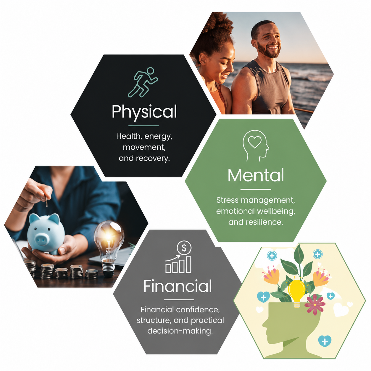 Three Types of Wellbeing Graphic