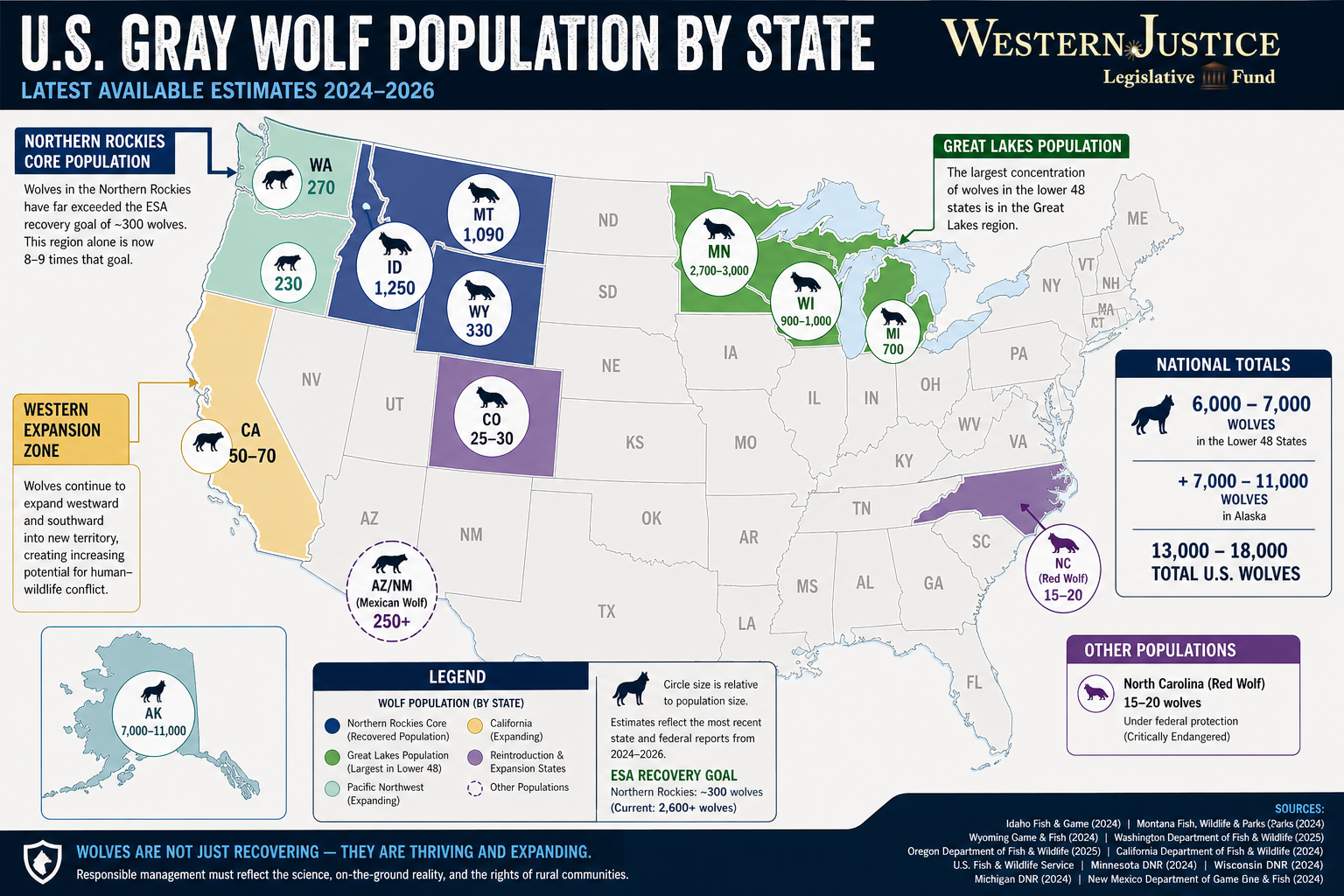 wolf population graphic