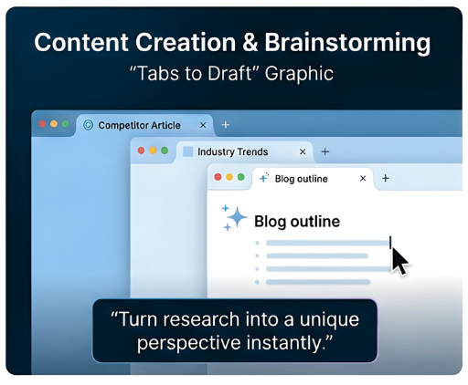 A graphic showing how AI can help with brainstorming of content A graphic showing how AI can help with brainstorming of content