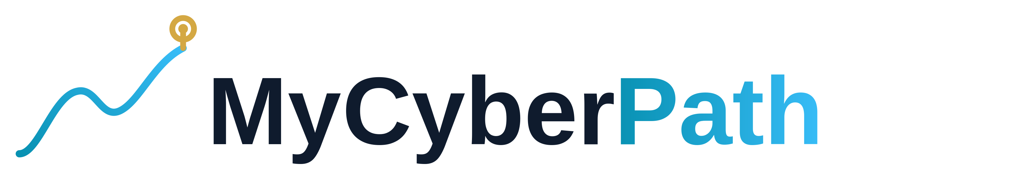 MyCyberPath