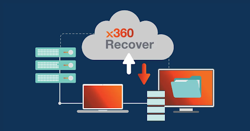 Microsoft 365 & Google Workspace: Why You Need X360 Cloud Backup