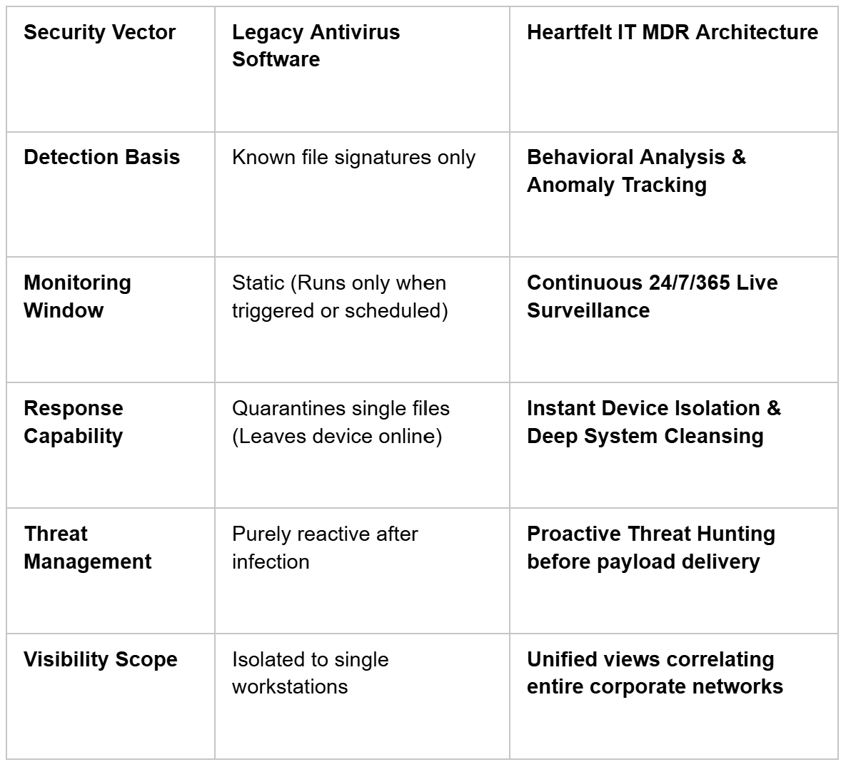 table for The Real-World Financial & Compliance ROI of MDR