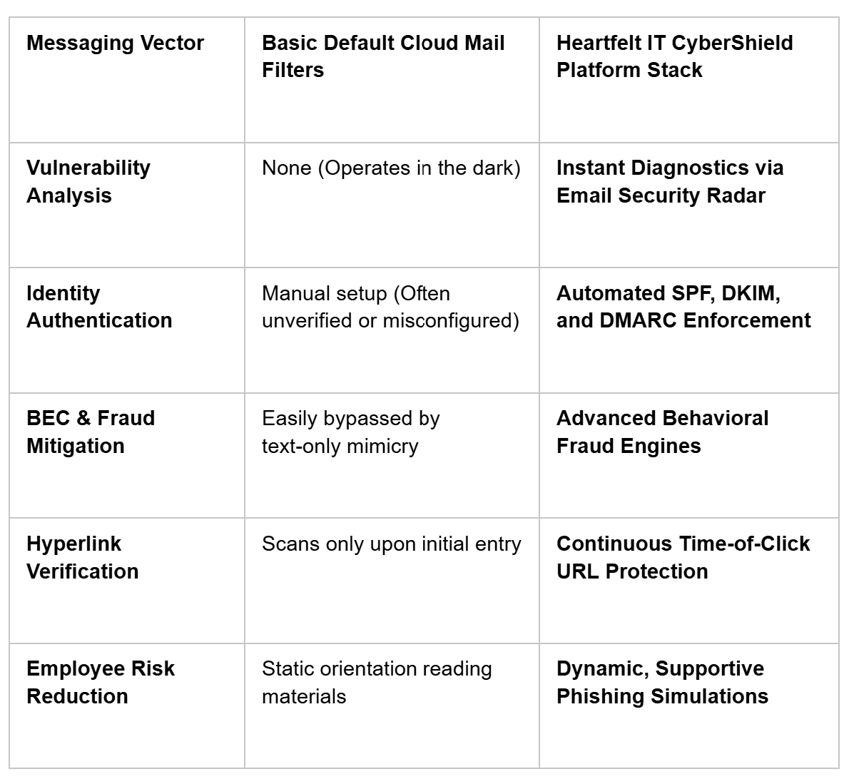 table for email stewardship