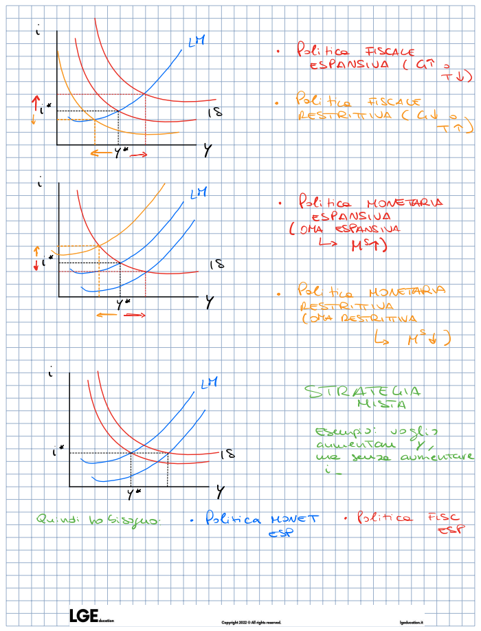 Slide corso Macroeconomia
