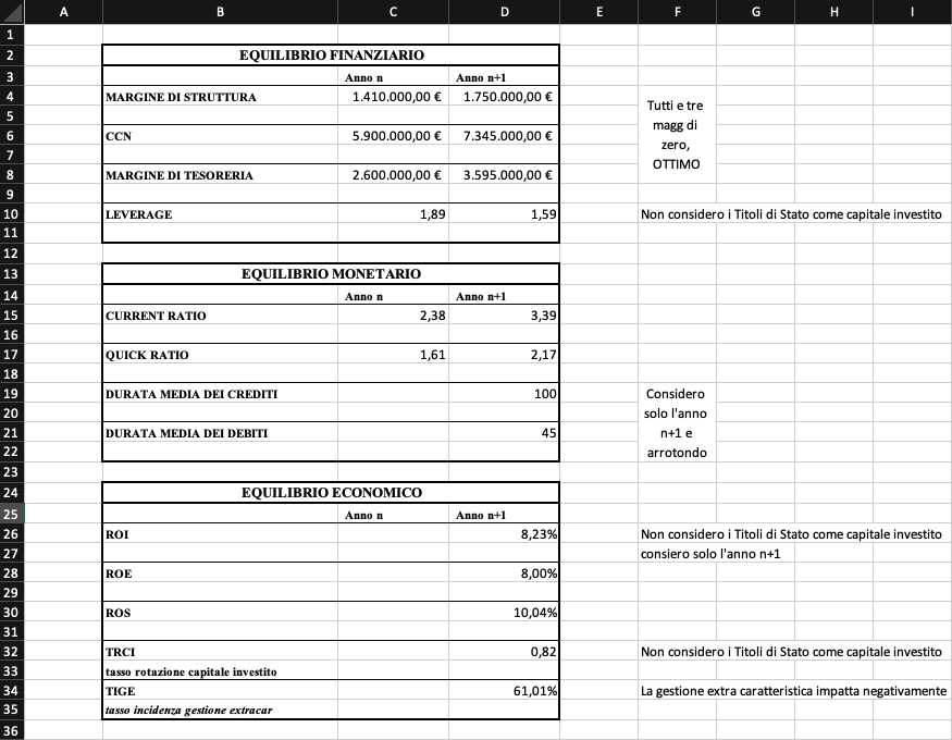 Excel analisi di bilancio Economia Aziendale