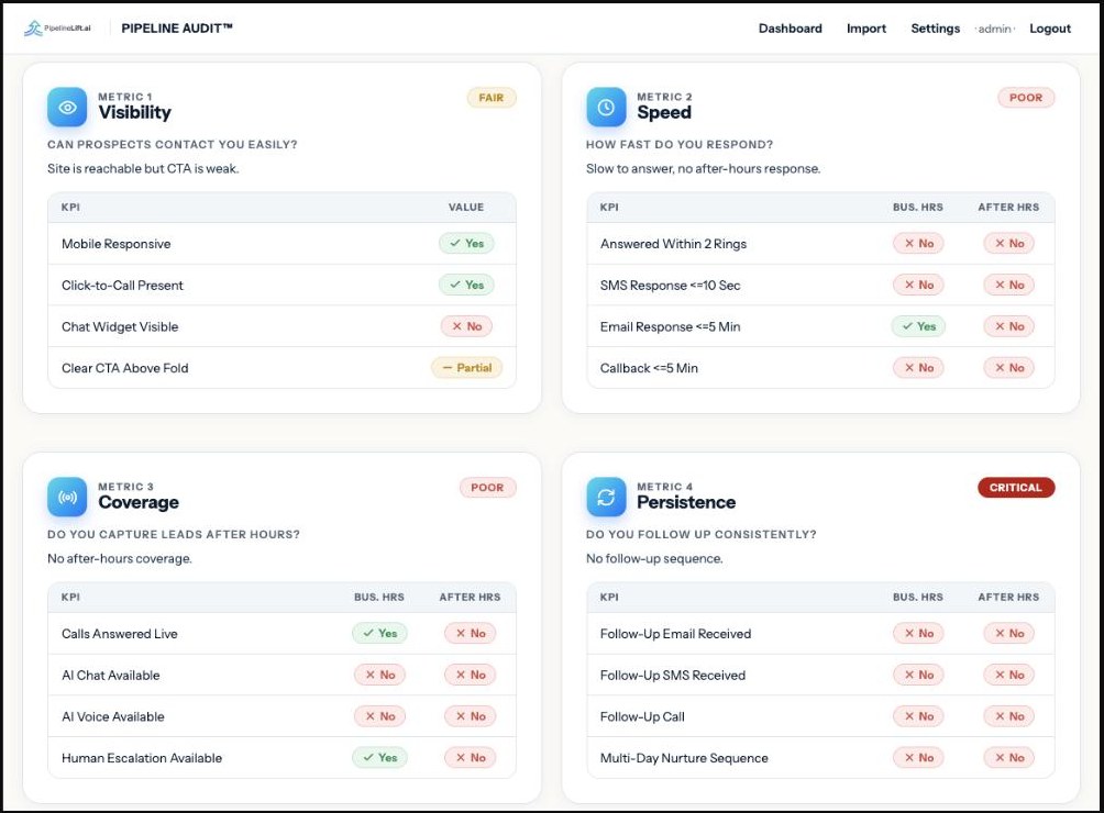 Pipeline Audit report showing visibility, speed, coverage, and persistence metrics