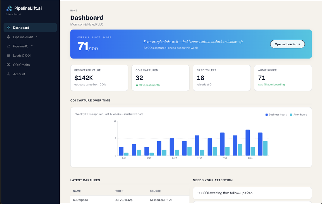 Dashboard showing recovered value, COIs captured, and audit score