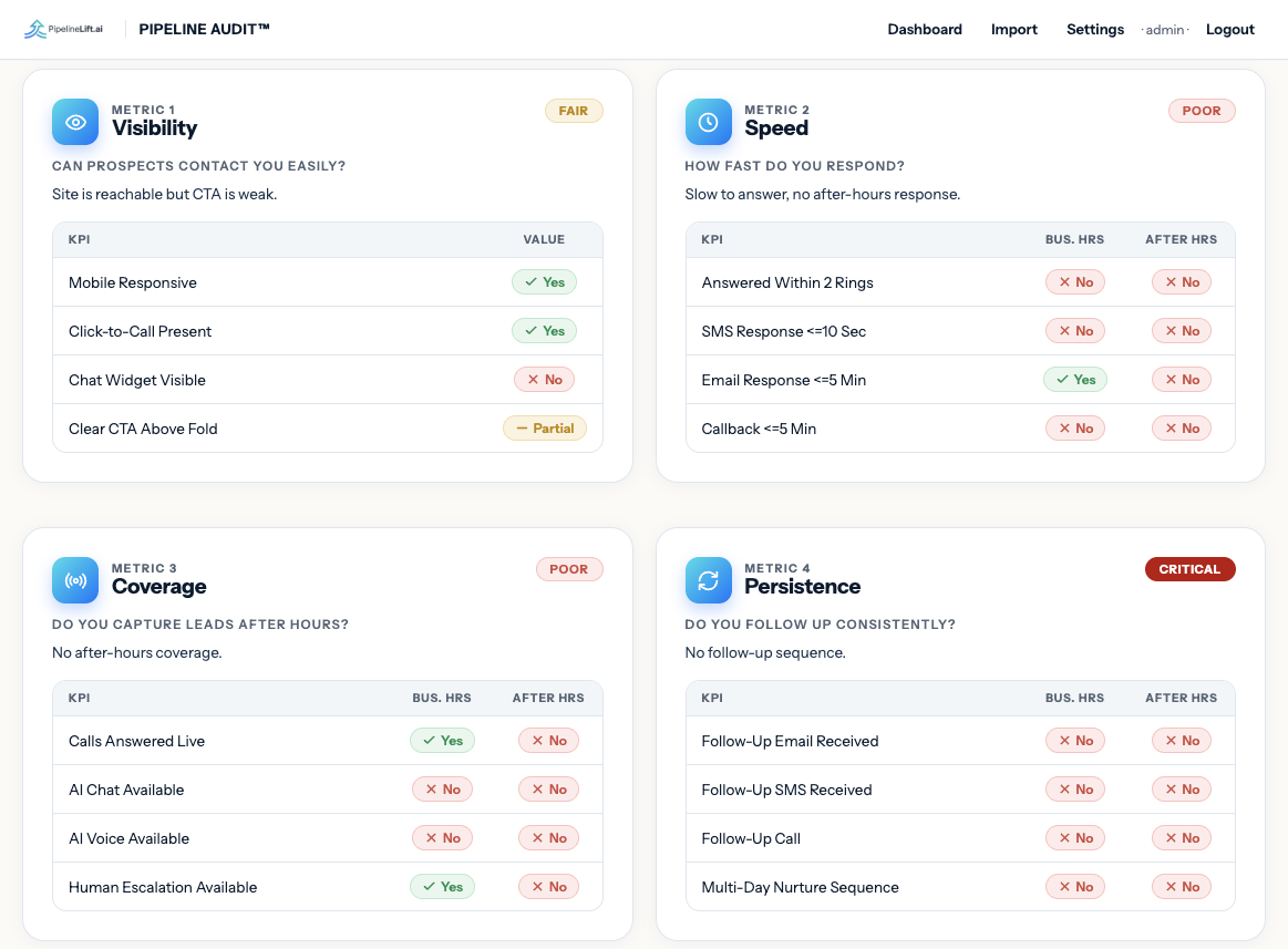 Where Pipelinelift AI Fits Into Legal Intake Workflows? Where Pipelinelift AI Fits Into Legal Intake Workflows?