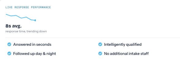 How Does AI For Lead Qualification Work In Legal Intake How Does AI For Lead Qualification Work In Legal Intake