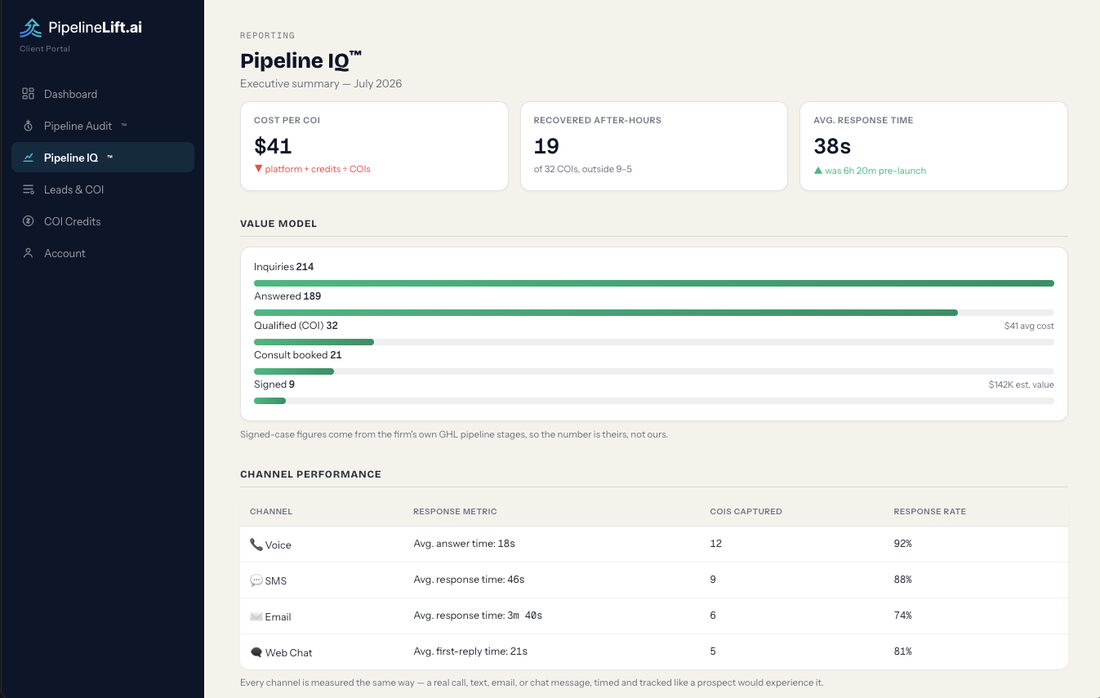 Pipeline IQ executive summary with value model and channel performance