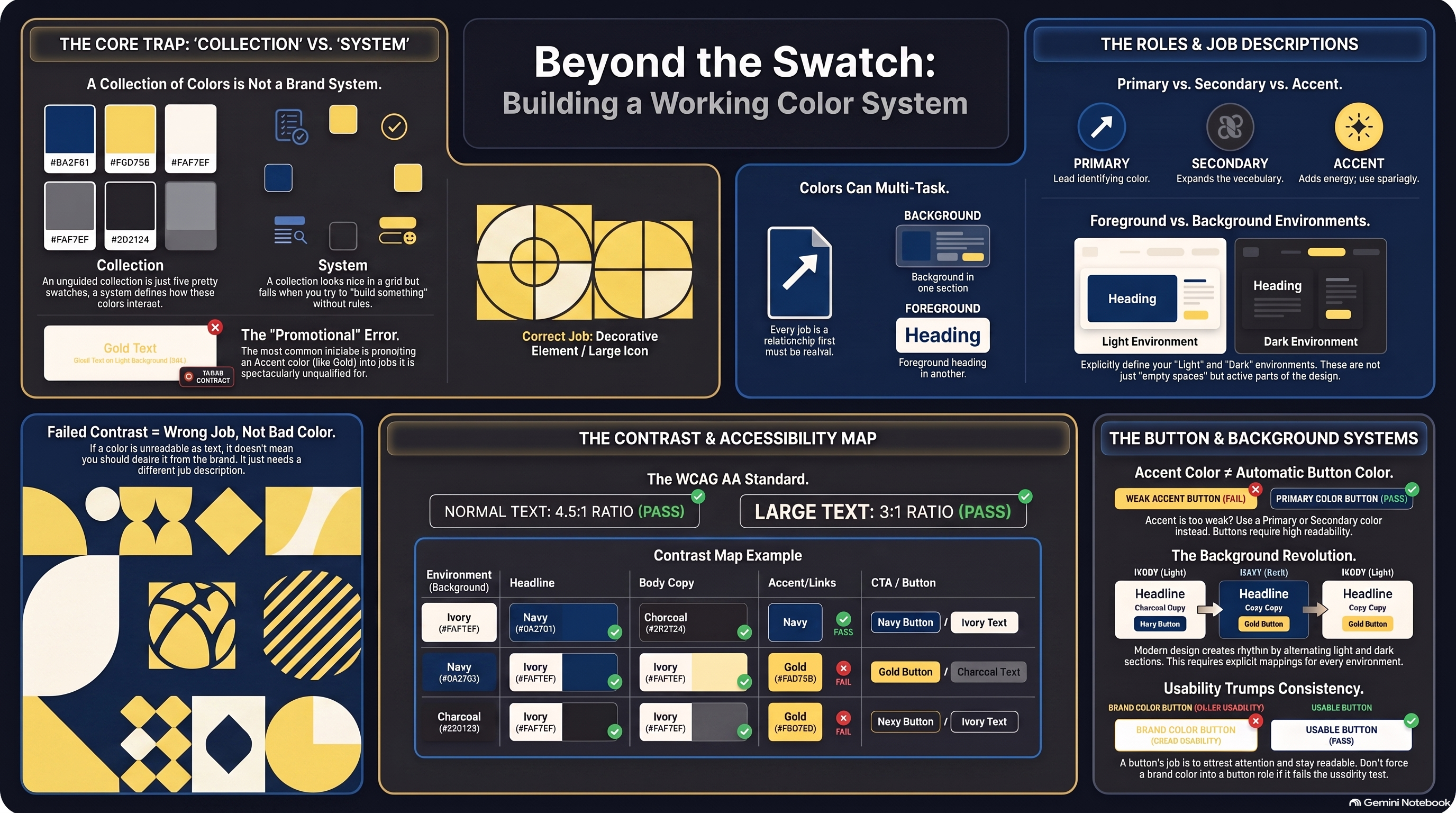 Great Color, Wrong Job: Building Your Brand Color System