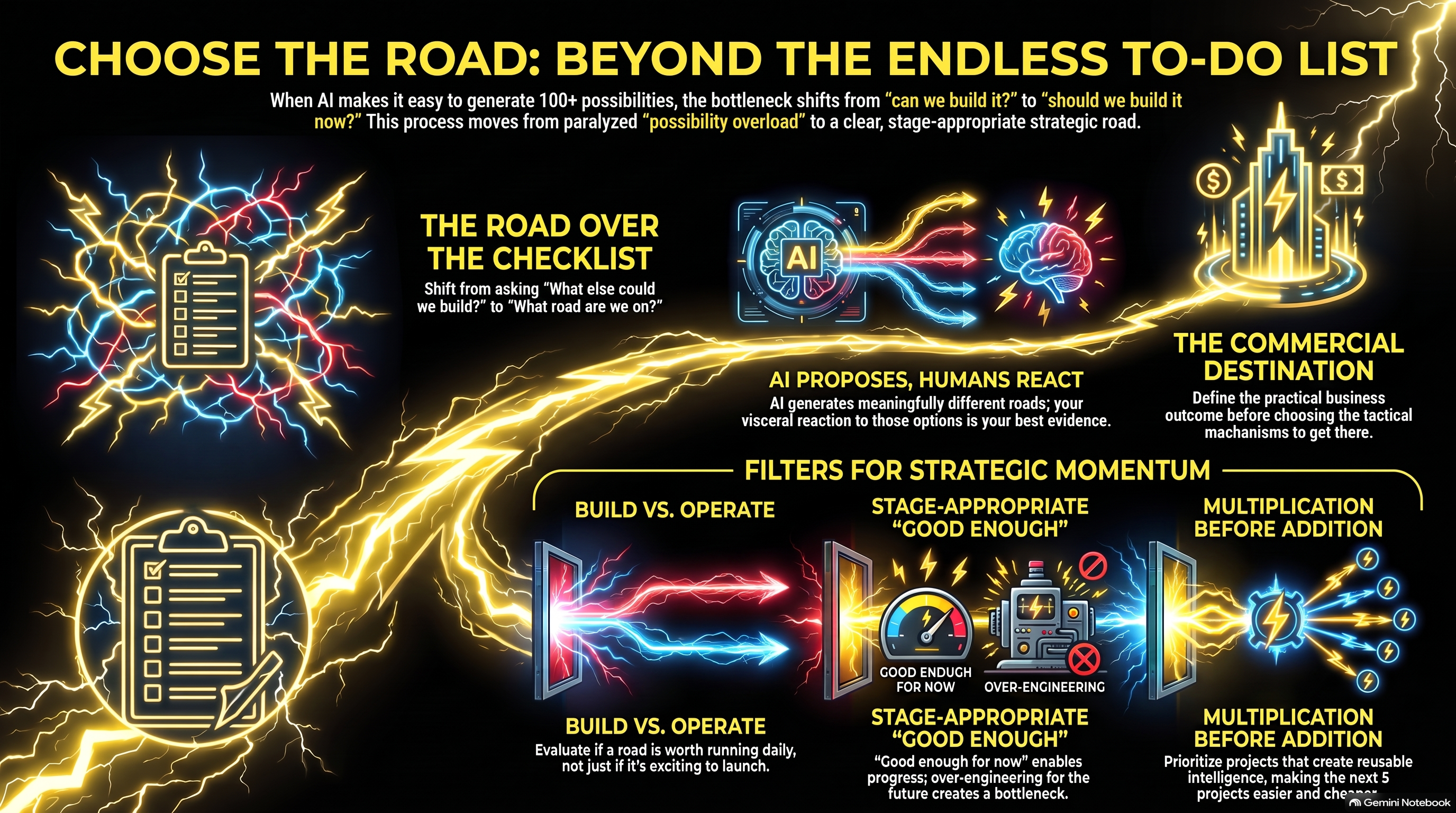 Choose The Road: Beyond the Endless To-Do List Choose The Road: Beyond the Endless To-Do List