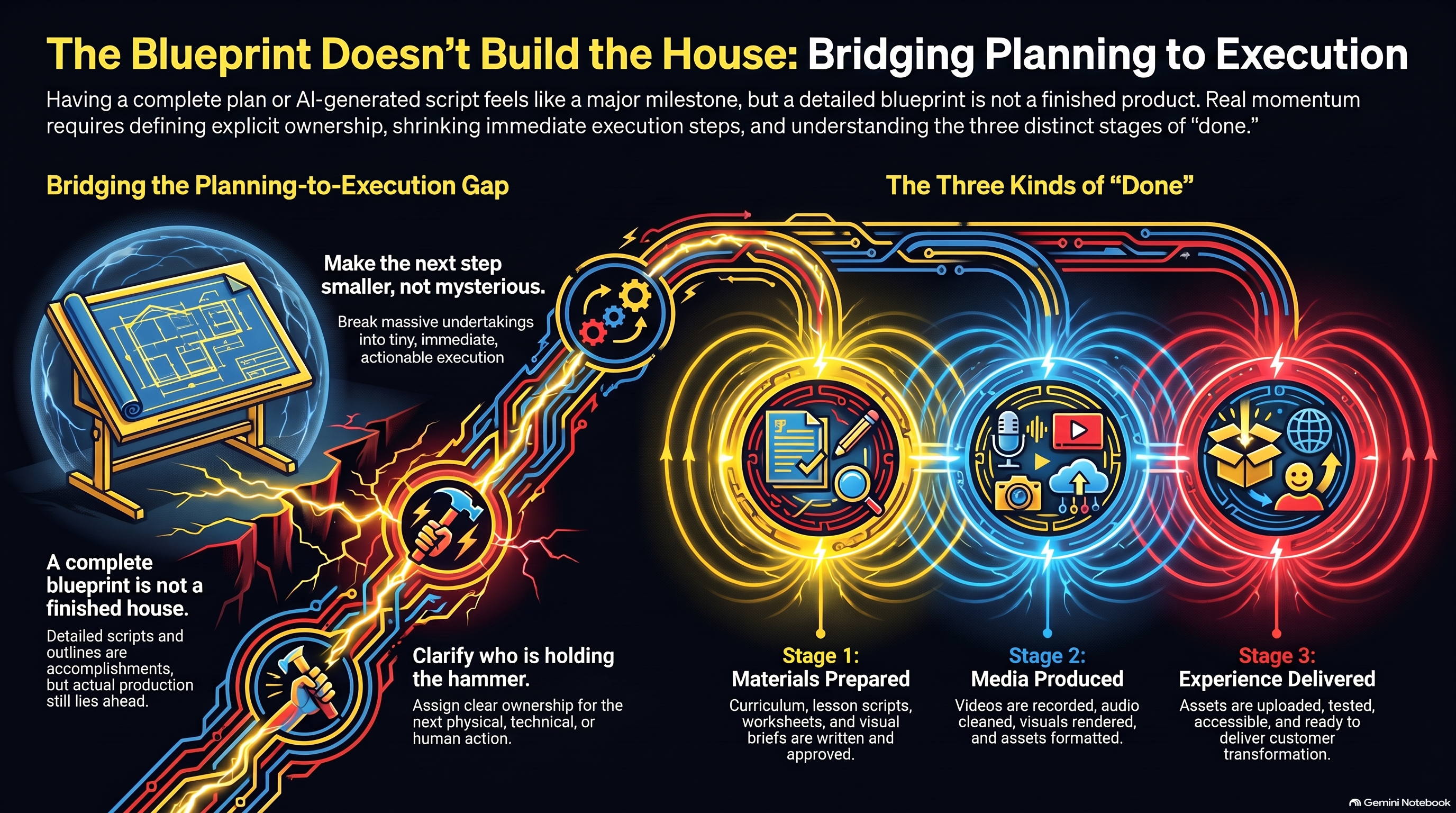 Bridging Planning to Execution Bridging Planning to Execution