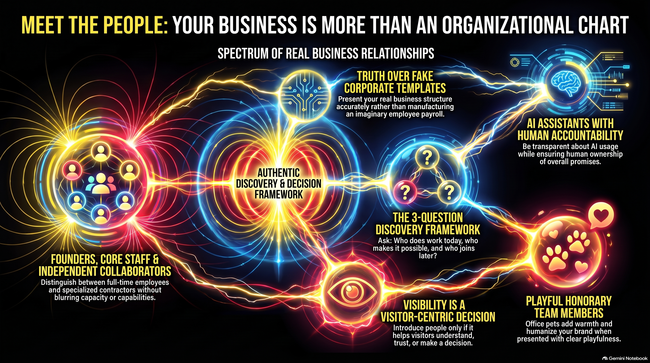 Your Business is More than an Organizational Chart