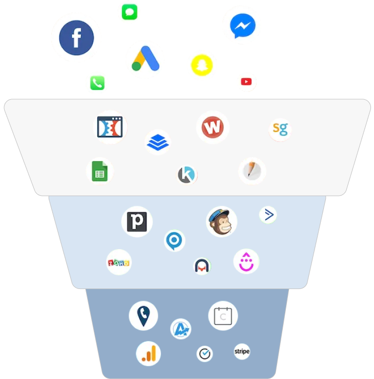 Building The Digital  Marketing Engine
