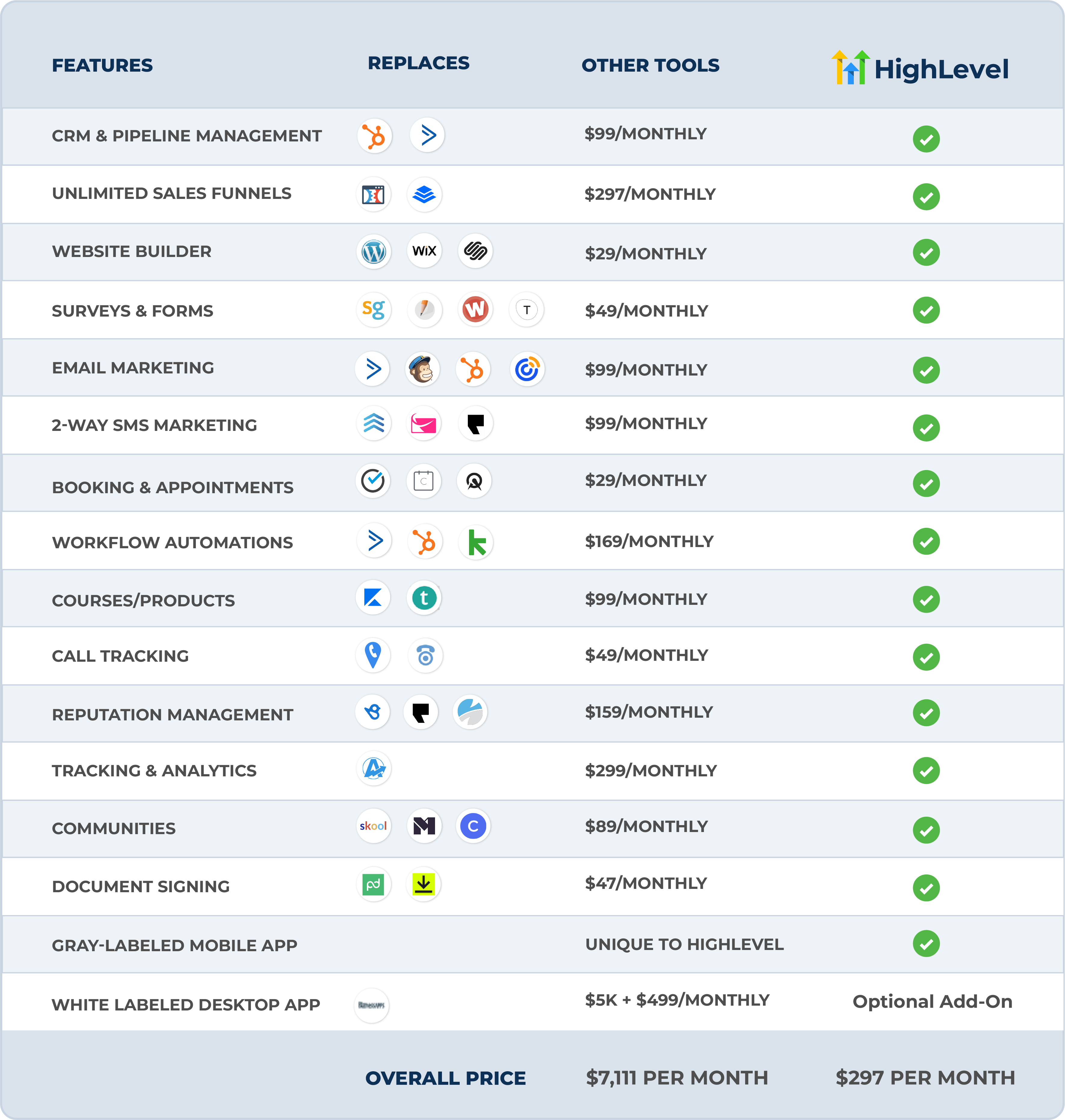 Comparison Chart