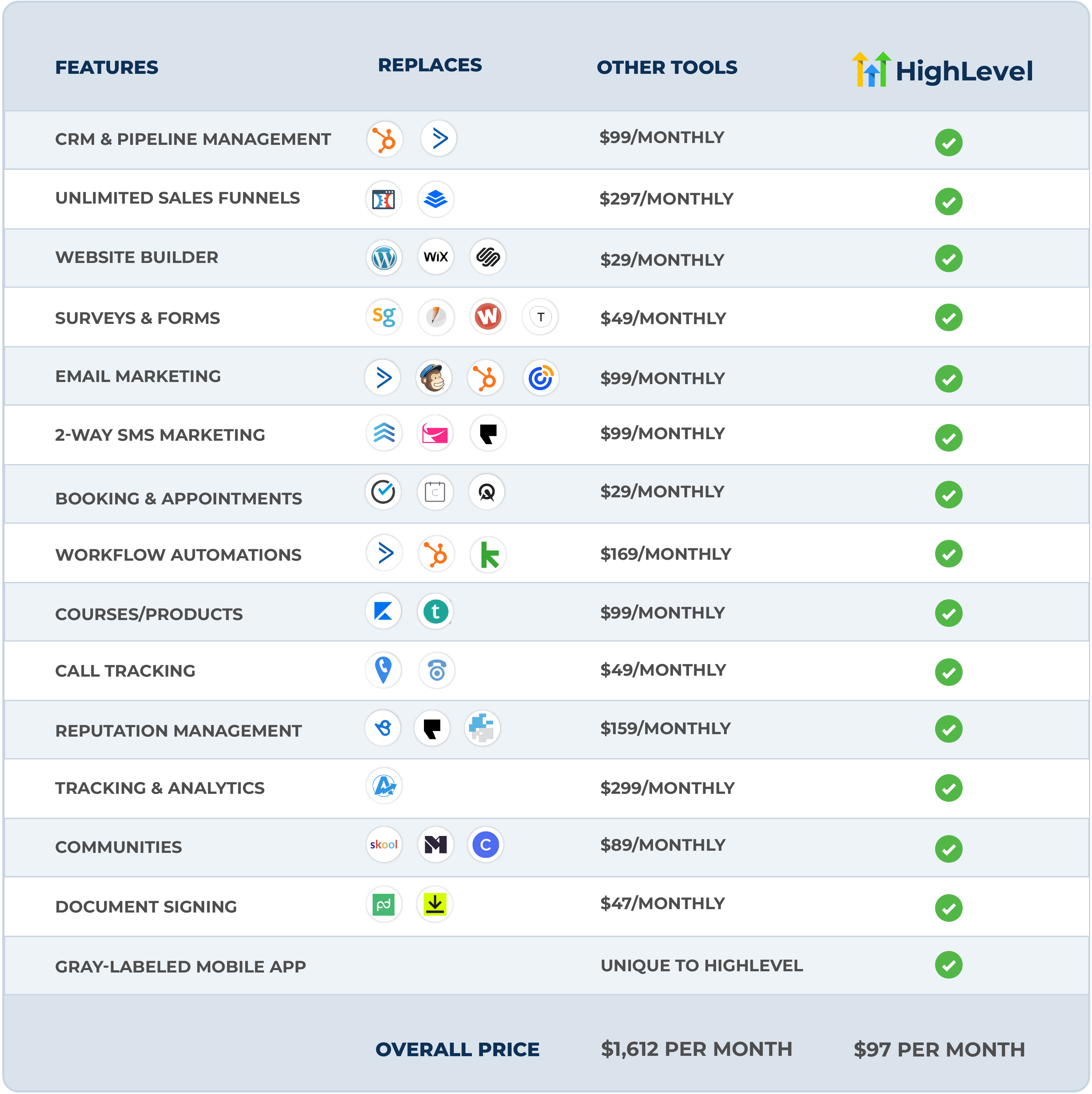 Comparison Chart