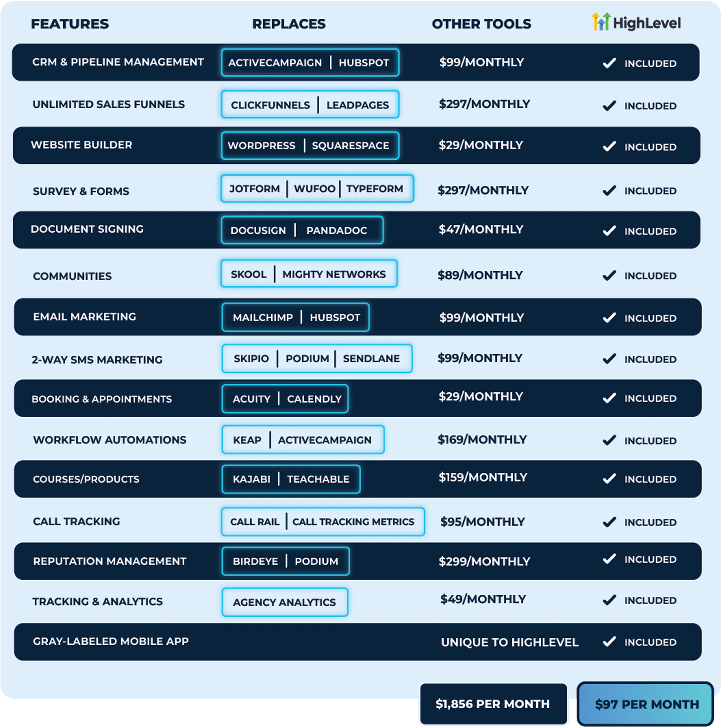 Elevate Your Marketing and Sales with HighLevel's All-in-One Platform!