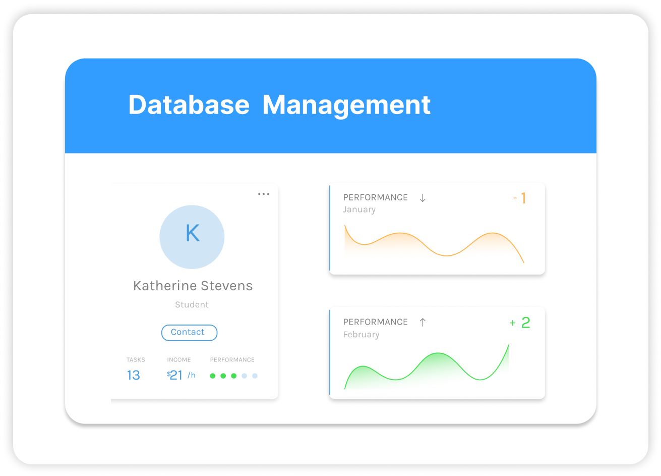 Client Database Management