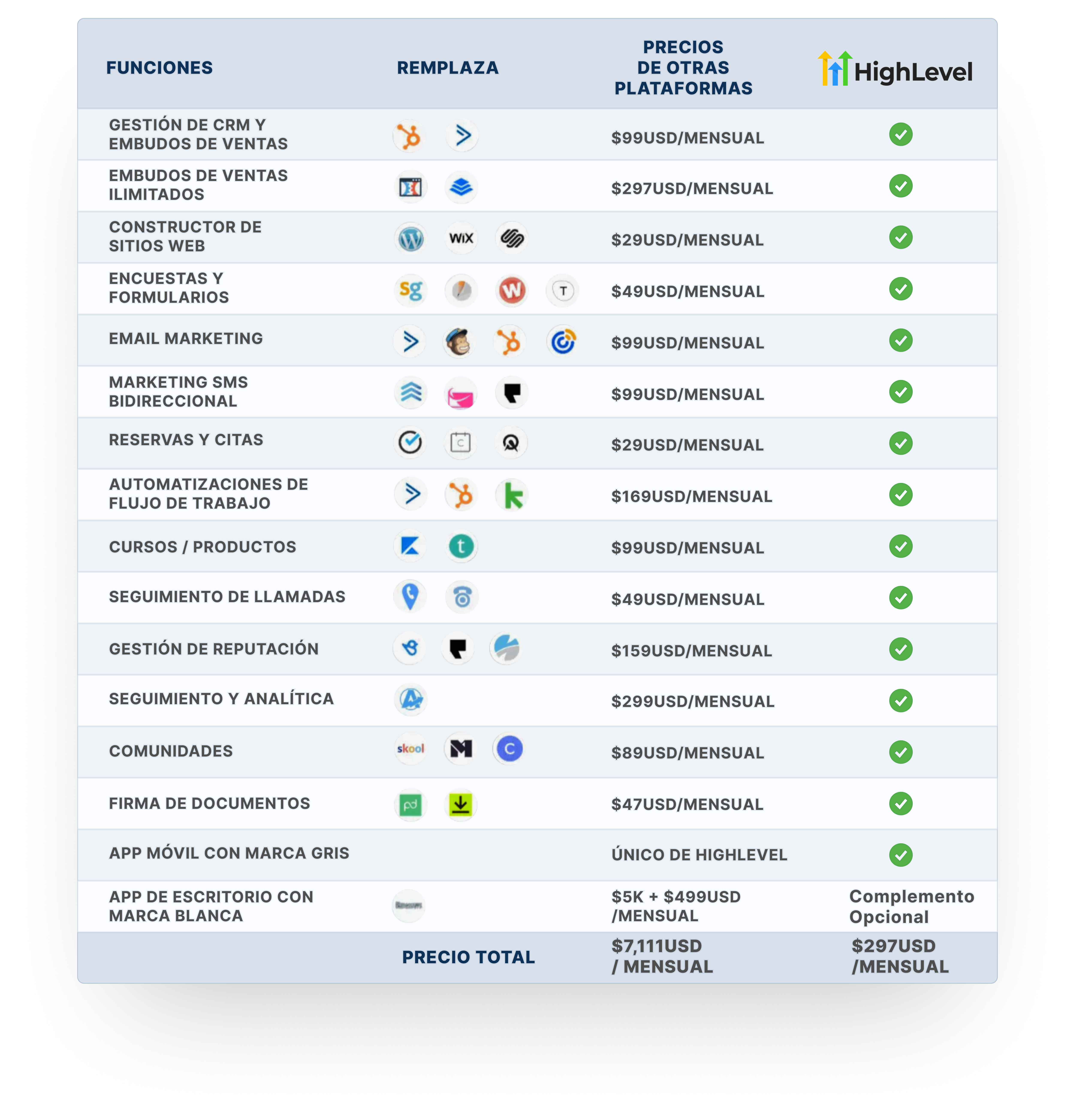 Comparison Chart