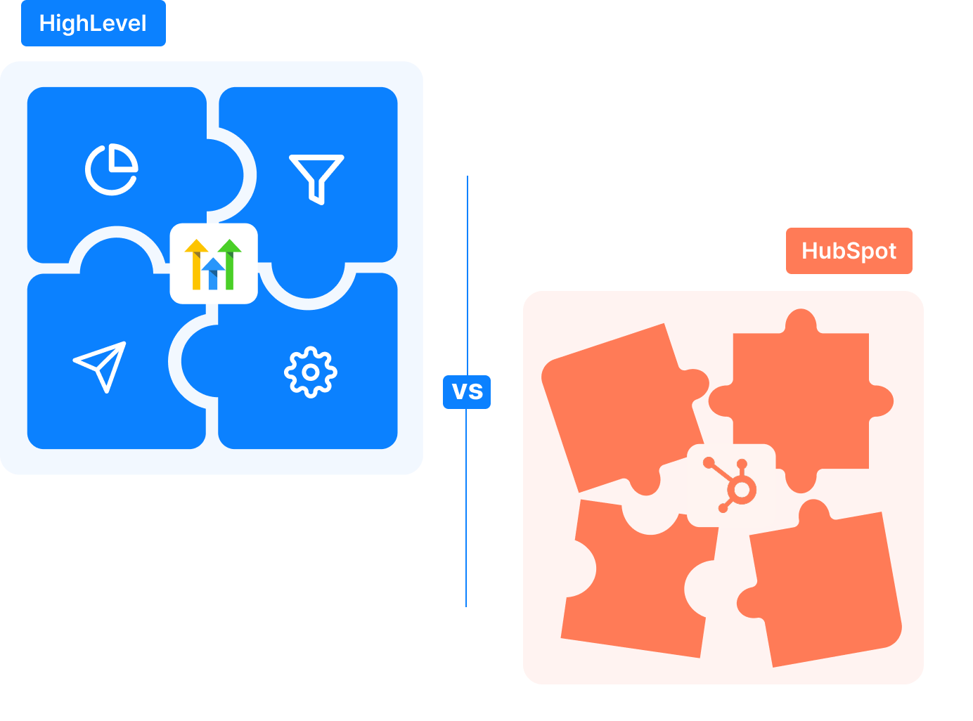 HubSpot vs HighLevel