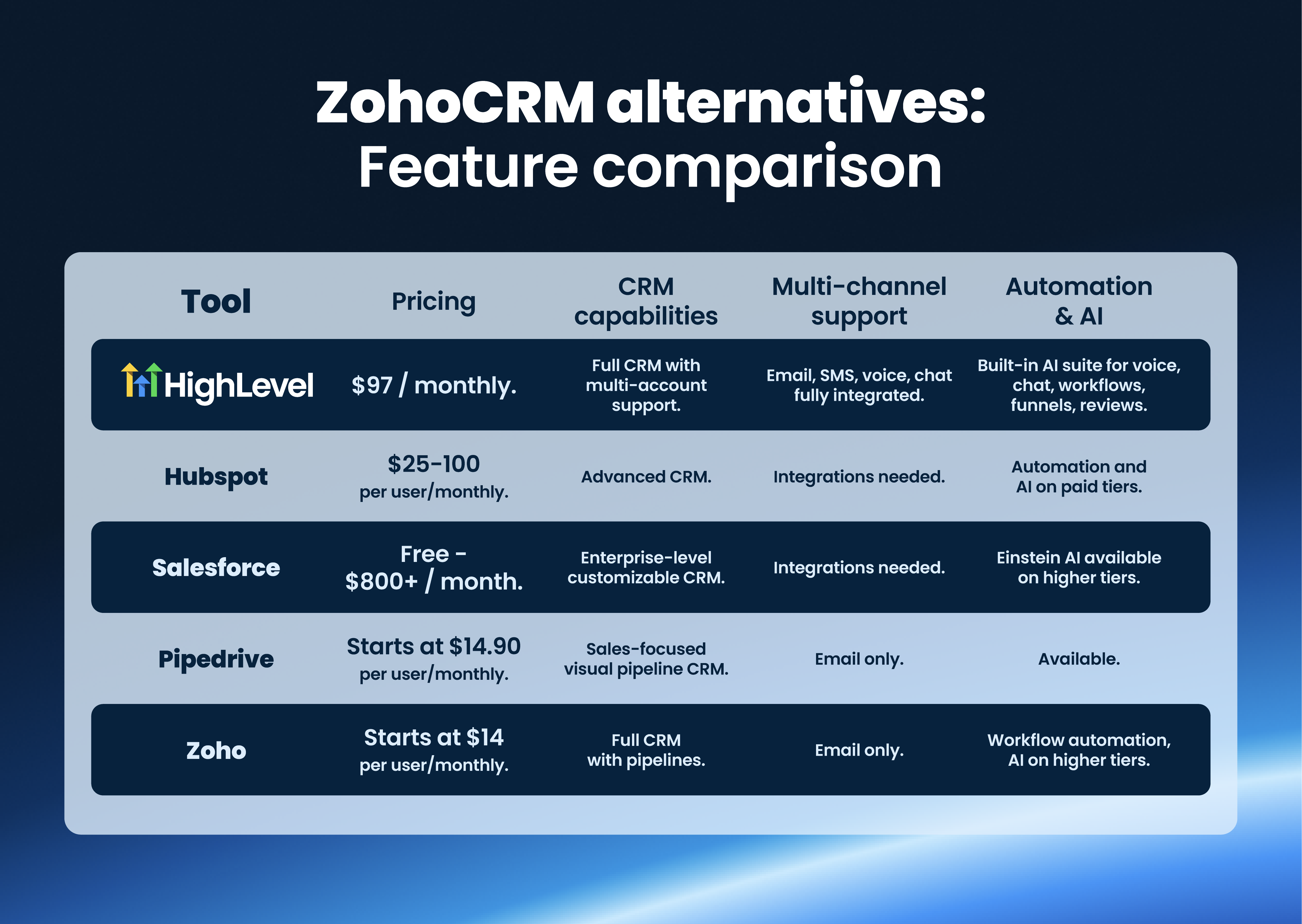 comparison table comparison table