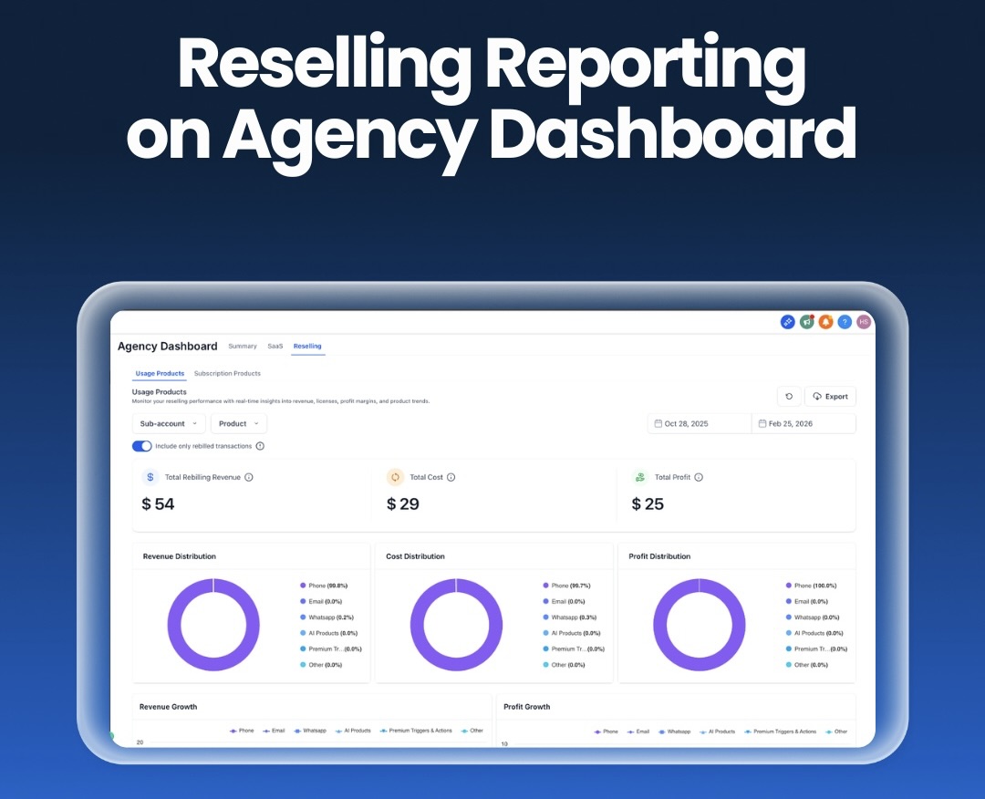 Reselling Reporting on Agency Dashboard Reselling Reporting on Agency Dashboard