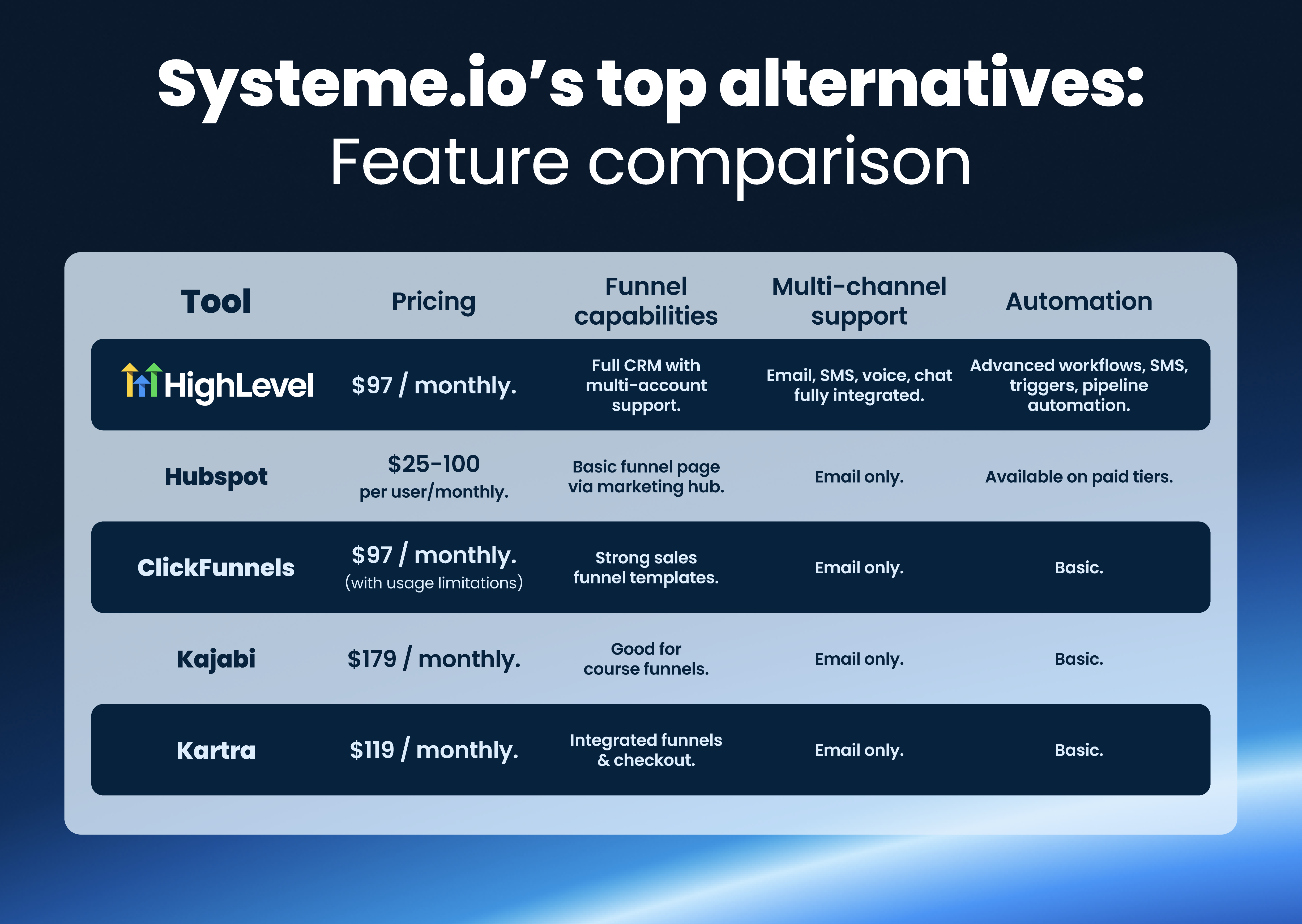 System.io alternatives
