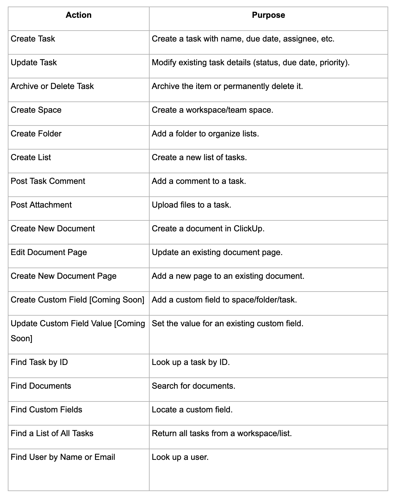 Actions for ClickUp Actions for ClickUp
