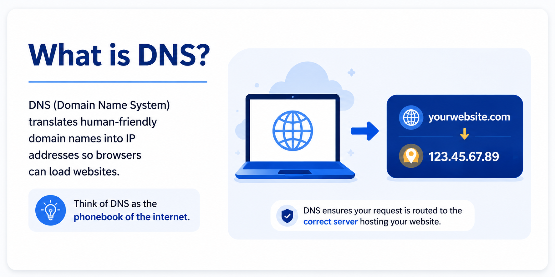 What is DNS What is DNS